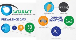 infographic of cataract