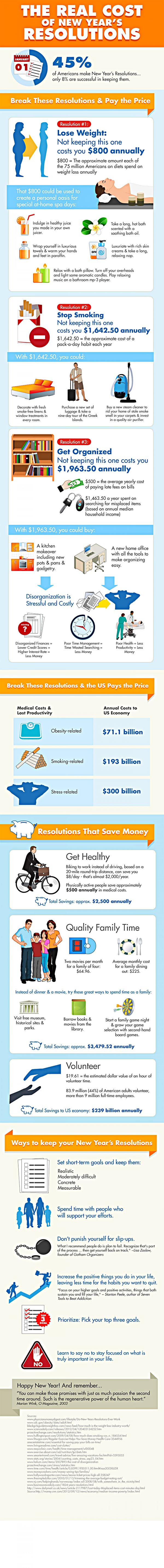 cost-of-new-years-resolutions