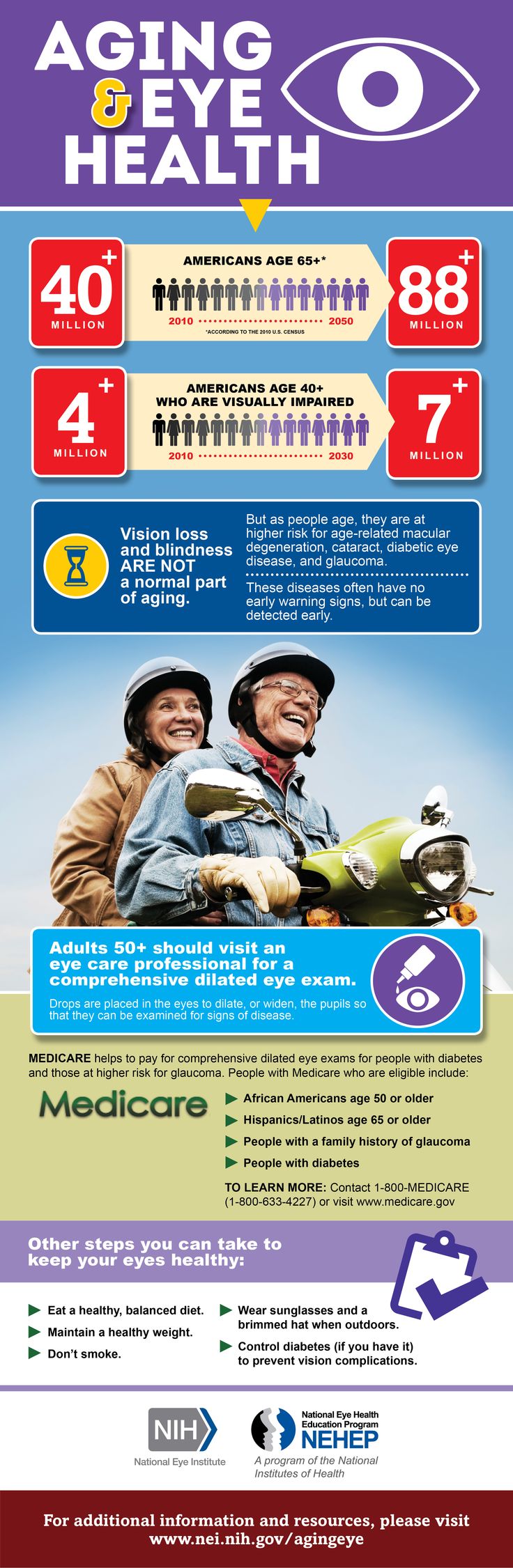 Aging Eyes and How to care for them infographic of aging eyes