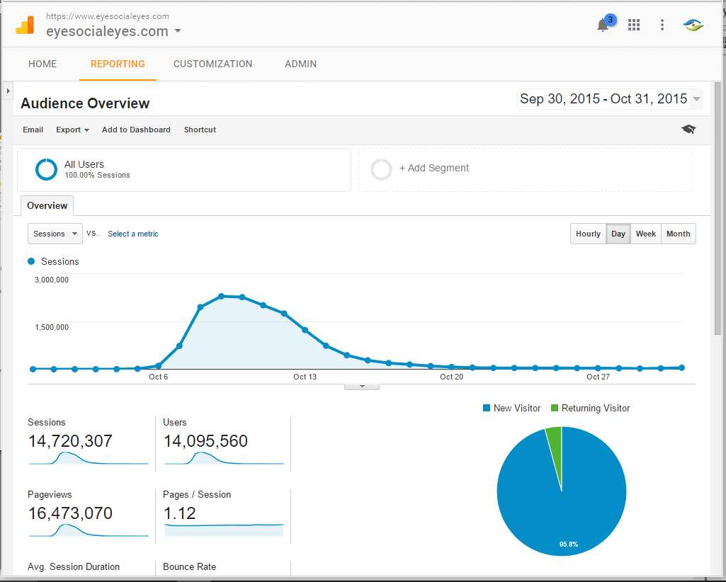 SocialEyes-Google-Analytics